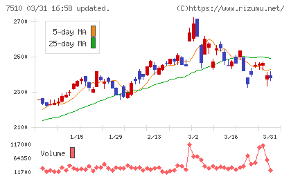 たけびしチャート