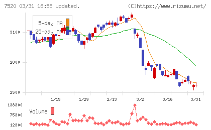 エコスチャート