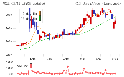 ムサシチャート