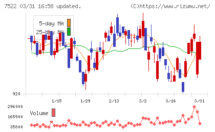 ワタミチャート