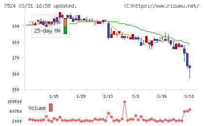 マルシェチャート
