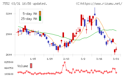 ハピネットチャート