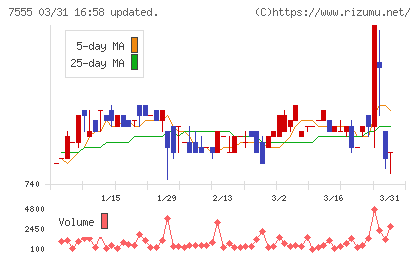 大田花きチャート
