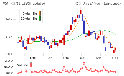 ワークマンチャート