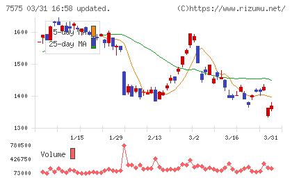 日本ライフラインチャート