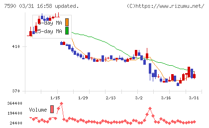 タカショーチャート