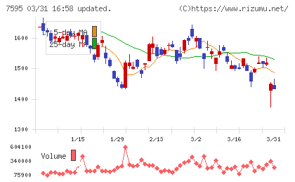 アルゴグラフィックスチャート