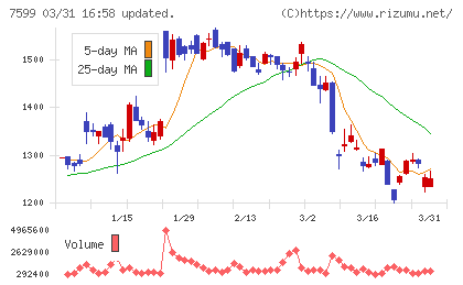 ＩＤＯＭチャート