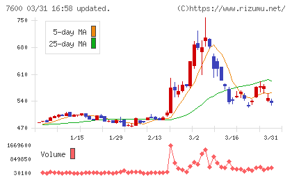 日本エム・ディ・エムチャート