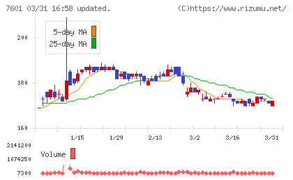 ポプラチャート