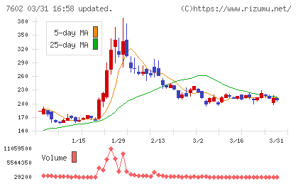 レダックスチャート