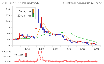 ジーイエットチャート