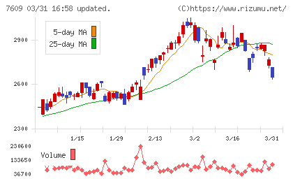 ダイトロンチャート