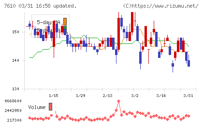 テイツーチャート