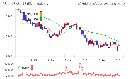 ハイデイ日高チャート