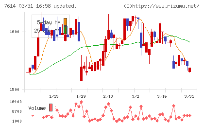 オーエムツーネットワークチャート