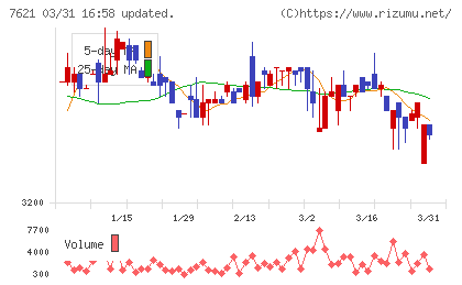 うかいチャート