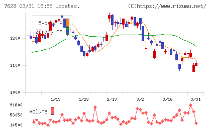 オーハシテクニカチャート