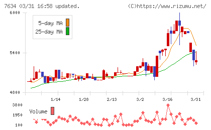 星医療酸器チャート