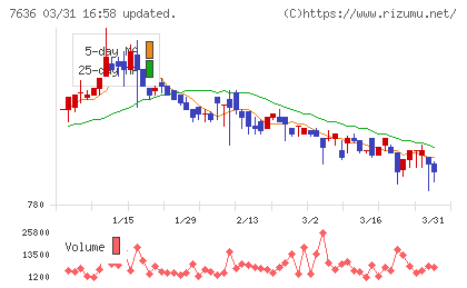 ハンズマンチャート