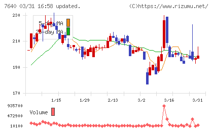 トップカルチャーチャート