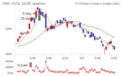 ＰＬＡＮＴチャート