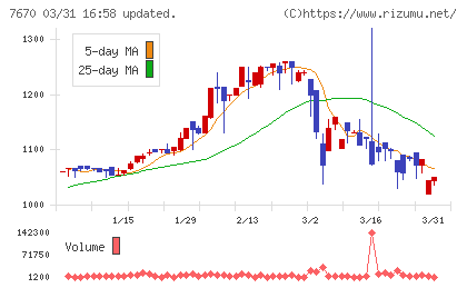 オーウエルチャート