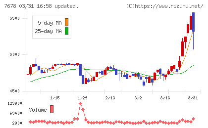 あさくまチャート