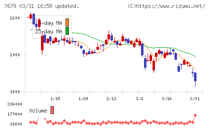 薬王堂ホールディングスチャート