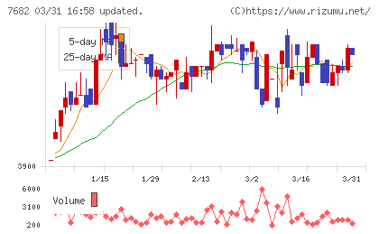 浜木綿チャート