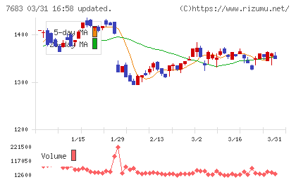 ダブルエーチャート