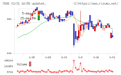 ひとまいるチャート