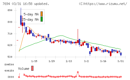 いつもチャート