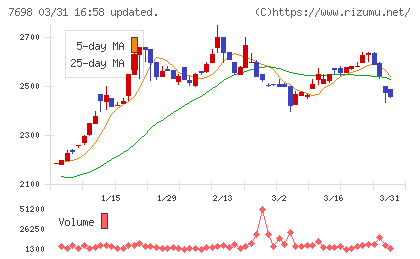 アイスコチャート