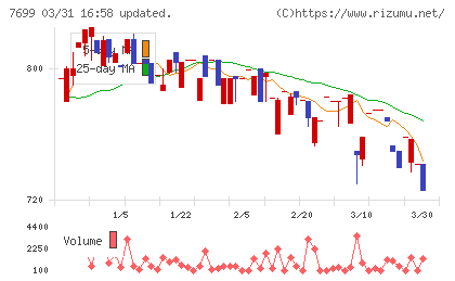 オムニ・プラス・システムチャート
