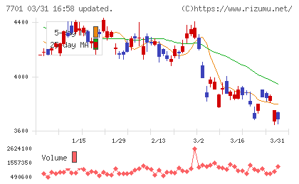 島津製作所チャート