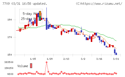 クボテックチャート