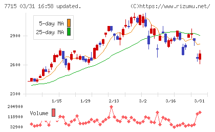 長野計器チャート
