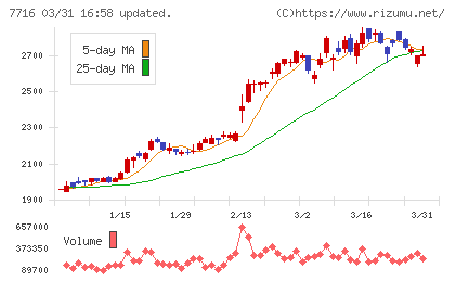 ナカニシチャート