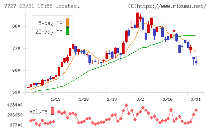 オーバルチャート