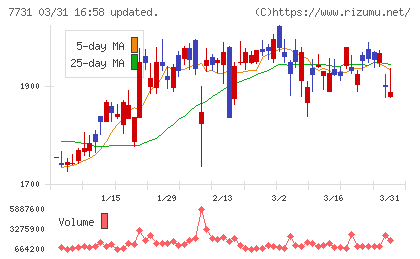 ニコンチャート