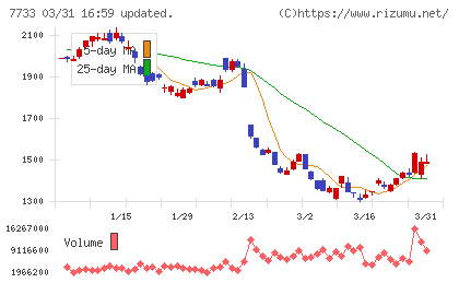 オリンパスチャート