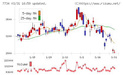 理研計器チャート