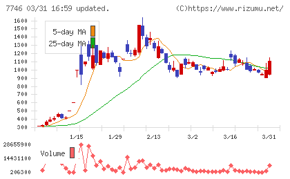 岡本硝子チャート