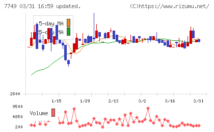 メディキットチャート