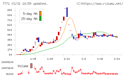 日本精密チャート