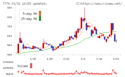 ジャパン・ティッシュエンジニアリングチャート