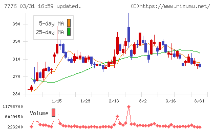 セルシードチャート