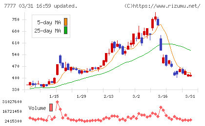 スリー・ディー・マトリックスチャート