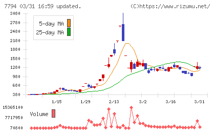 イーディーピーチャート